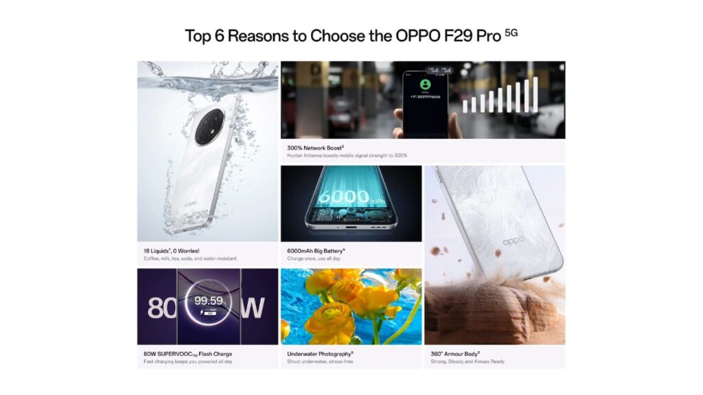 Oppo F29 Pro 5G